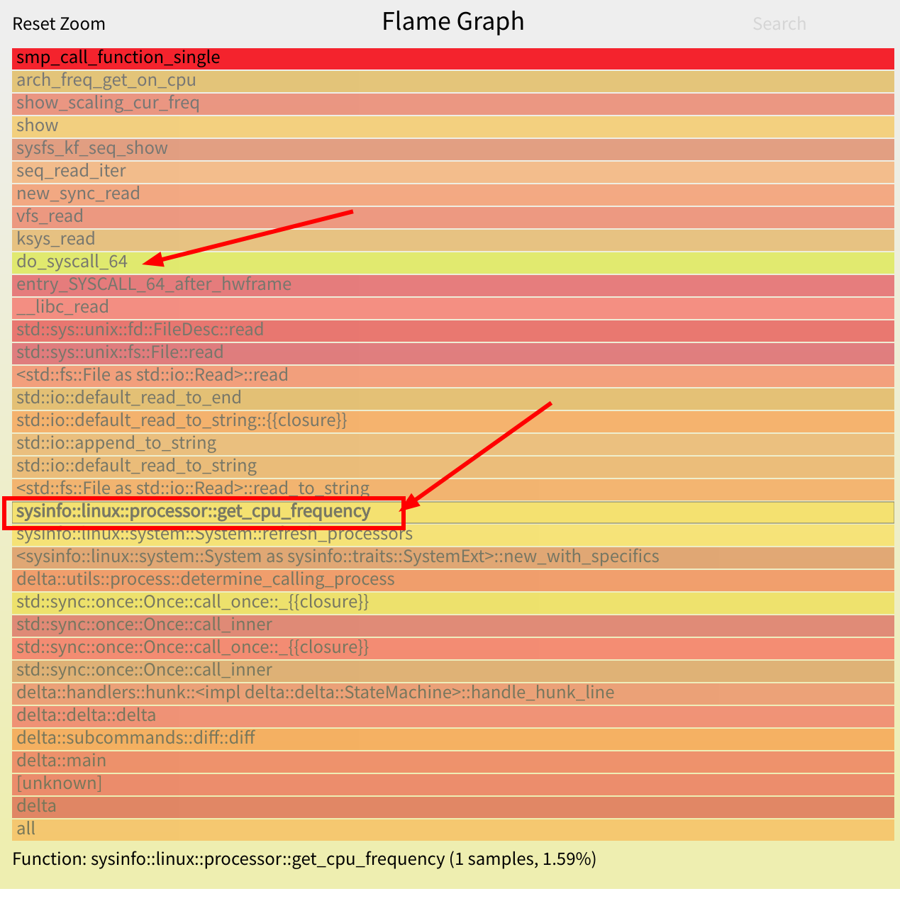 delta-tower-top-flamegraph-2021-12-21_01-36.png